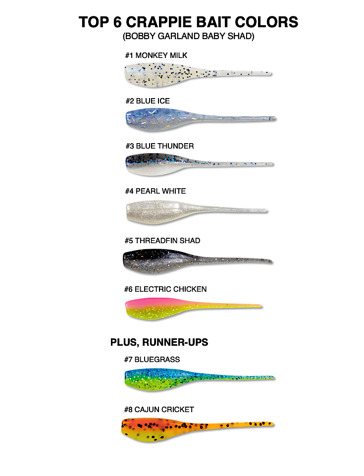 Top Colors for Bobby Garland Baby Shad