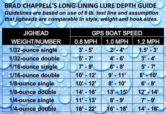 Use Long Lining to Catch More Crappie