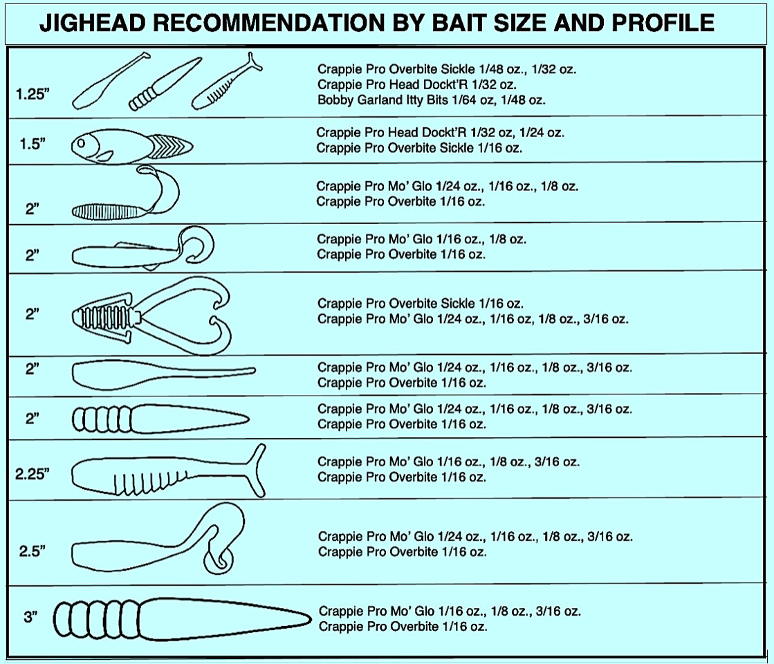 Complete Guide For Picking Jig For Bass - Learn Colors, Size